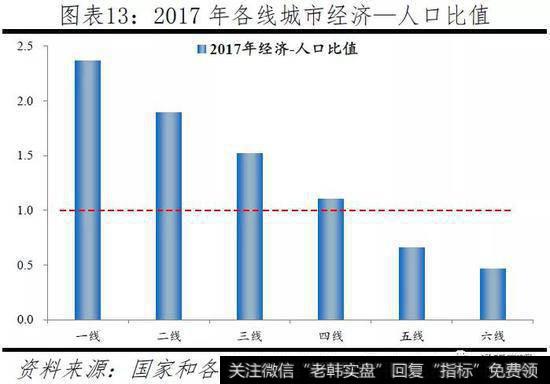 任泽平股市最新相关消息：中国人口大迁移——3000个县全景呈现11