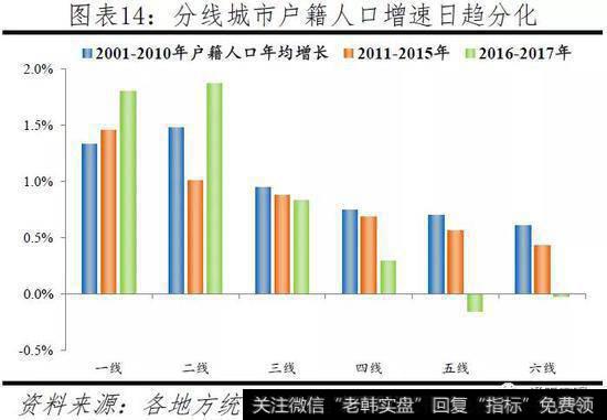 任泽平股市最新相关消息：中国人口大迁移——3000个县全景呈现12