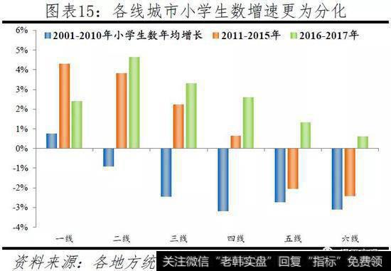 任泽平股市最新相关消息：中国人口大迁移——3000个县全景呈现13