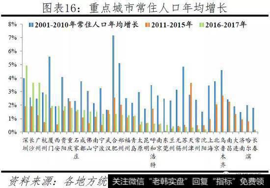 任泽平股市最新相关消息：中国人口大迁移——3000个县全景呈现14