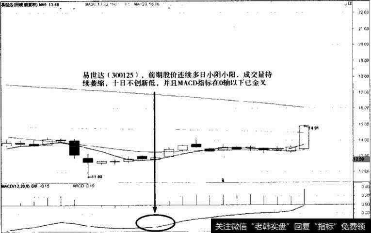 易世达股价K线走势图