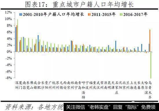 任泽平股市最新相关消息：中国人口大迁移——3000个县全景呈现15