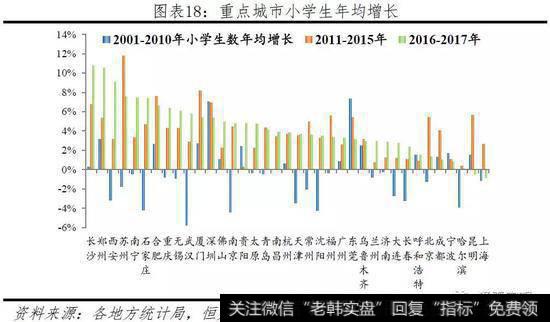 任泽平股市最新相关消息：中国人口大迁移——3000个县全景呈现16