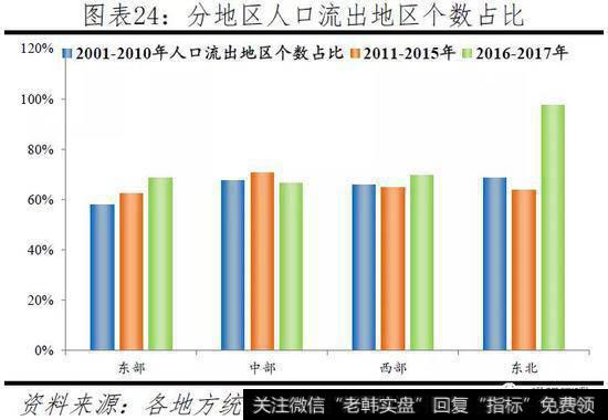 任泽平股市最新相关消息：中国人口大迁移——3000个县全景呈现22