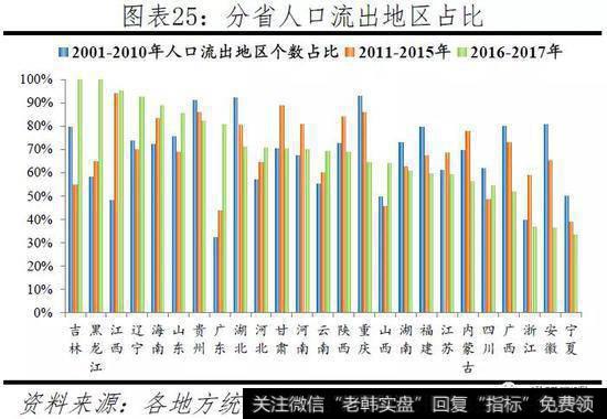 任泽平股市最新相关消息：中国人口大迁移——3000个县全景呈现23