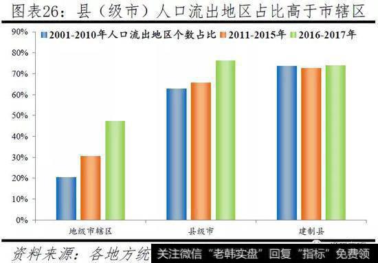 任泽平股市最新相关消息：中国人口大迁移——3000个县全景呈现24