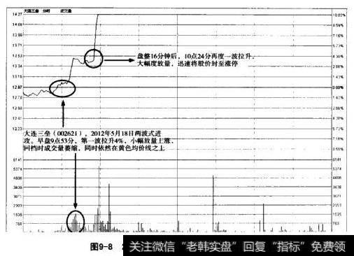大连三垒分时走势图