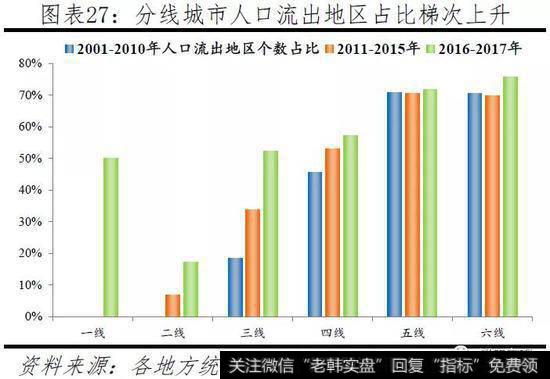 任泽平股市最新相关消息：中国人口大迁移——3000个县全景呈现25
