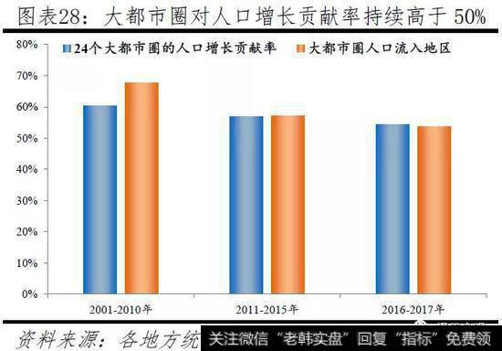 任泽平股市最新相关消息：中国人口大迁移——3000个县全景呈现26