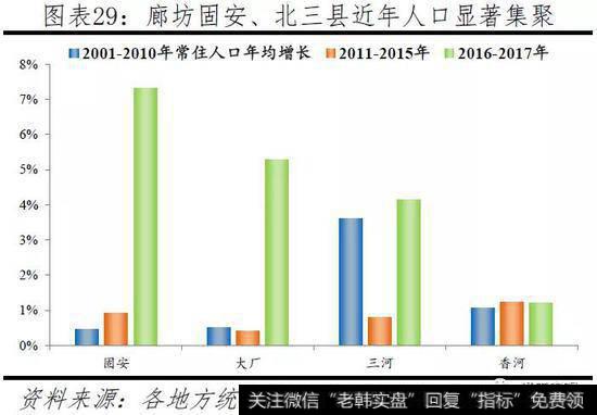 任泽平股市最新相关消息：中国人口大迁移——3000个县全景呈现27