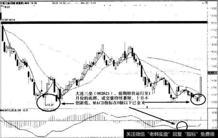 大连三垒股价K线走势图