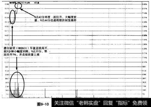 德尔家居分时走势图