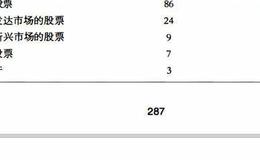 投资理财基础：交易所交易基金