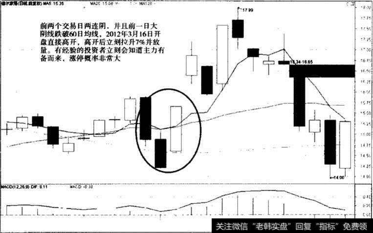 德尔家居<a href='/shizhankanpan/252852.html'>股价走势图</a>