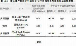 投资理财基础：市场深度