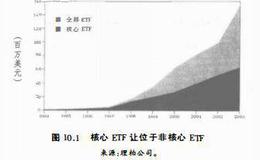 投资理财基础：由核心资产类别组成的ETF