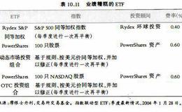 投资理财基础：结构不合理的ETF