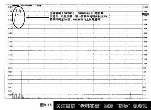 金刚玻璃分时走势图