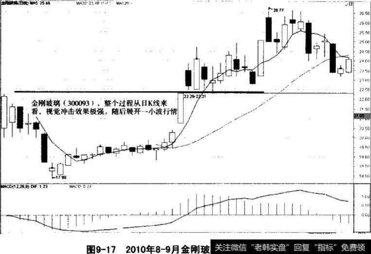 金刚玻璃股价K线走势图