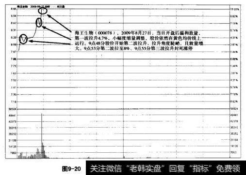 海王生物分时走势图