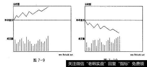 买压与卖压