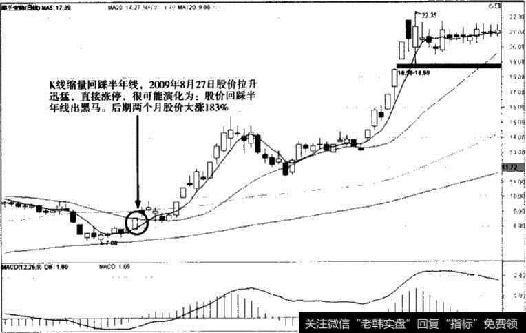 海王生物股价K线走势图