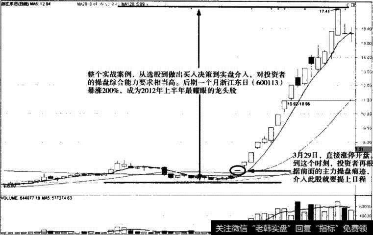 浙江东日股价K线走势图