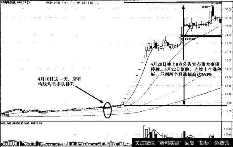 ST高陶股价K线走势图