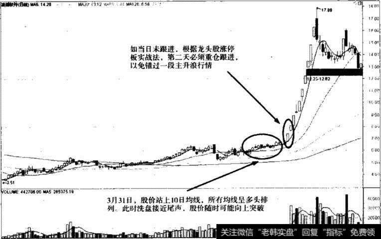 浪潮软件股价K线走势图