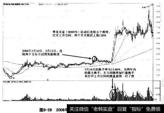 界龙实业股价K线走势图