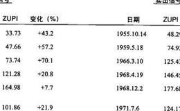买入信号卖出信号是什么？有什么含义？
