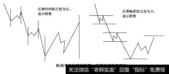 江恩时间法则