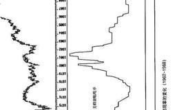 美联储指标如何计算？有什么影响？