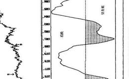 分期债务指标是什么？有什么影响？