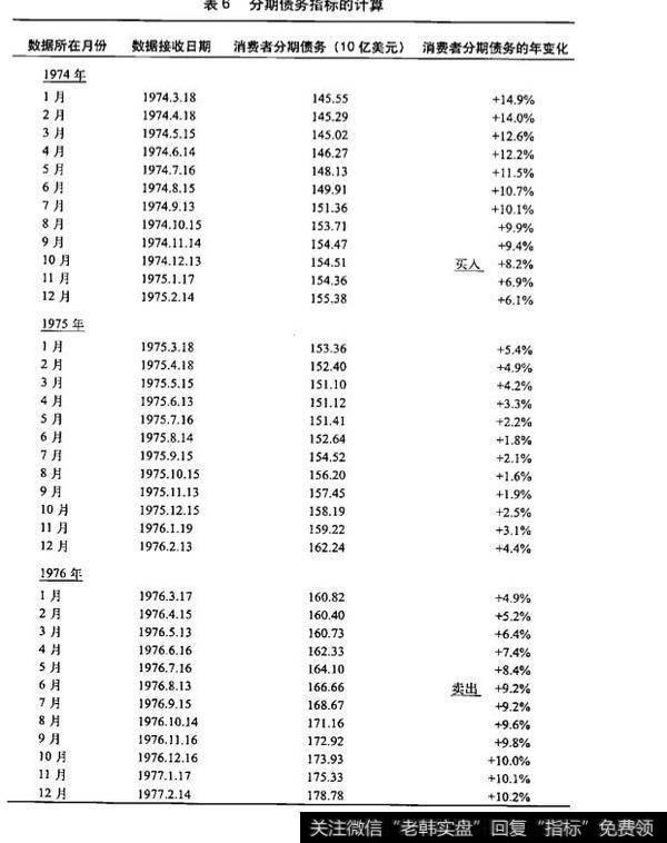 什么是分期债务？