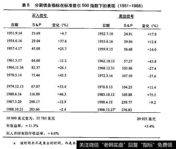 通过在卖出信号时期将自己置身于市场之外并将资金换成国债或其他类似的有价证券形式对投资者有什么影响？