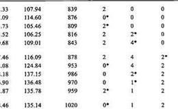 什么是货币模型？货币模型有什么作用？