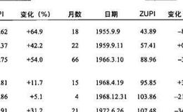 市场择机如何判断？