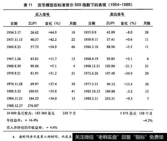 市场择机如何判断？