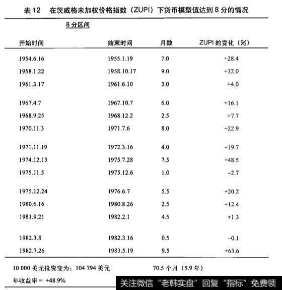 什么是货币模型？货币模型有什么影响？