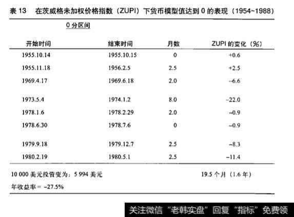 什么是货币模型？货币模型有什么影响？