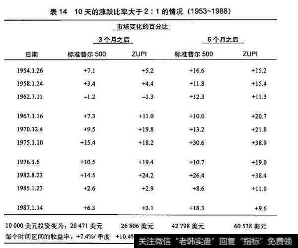 上涨/下跌指标是什么？有什么要求？