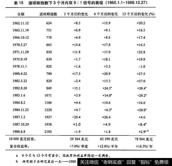 升量指标是什么？有什么作用？