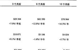 茨威格未加权价格指数是什么？对投资者有什么影响？