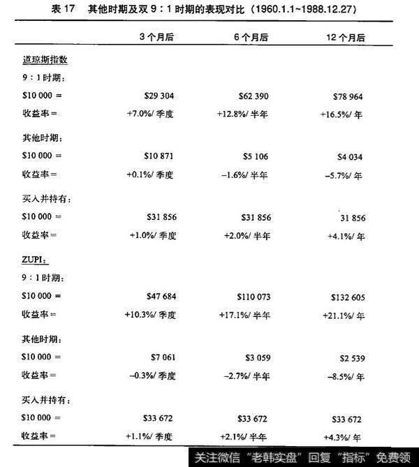 茨威格未加权价格指数是什么？对投资者有什么影响？