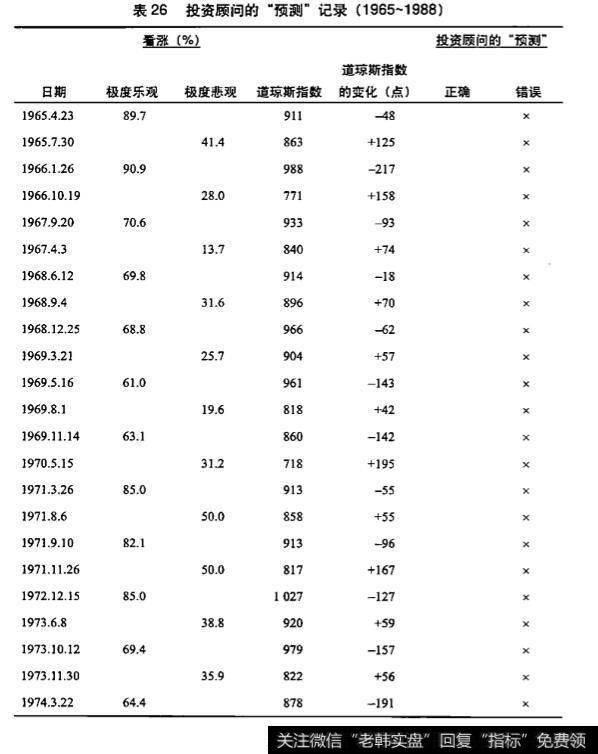 什么是投资顾问？投资顾问有什么作用？