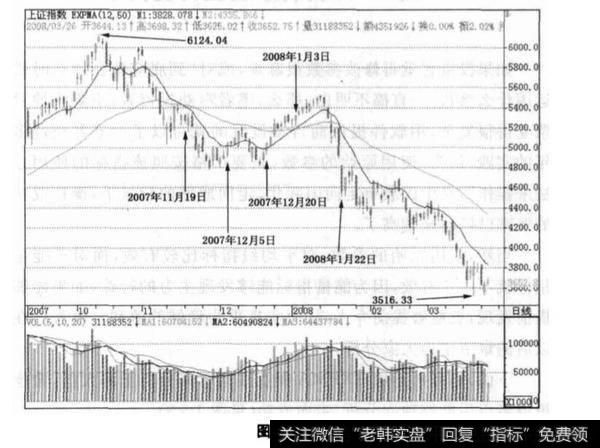 《巴伦周刊》的预测了什么？说了什么道理？