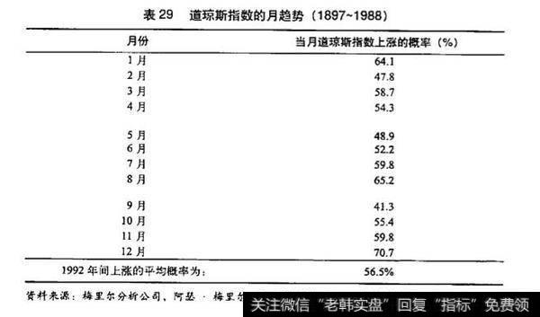 一年之中的不同月份案例说了什么道理？有什么影响？