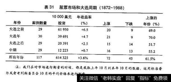 什么是总统大选周期？有什么期限？