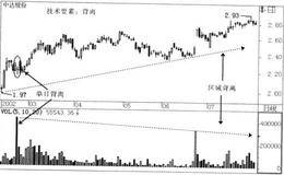 同步解析和背离解析的类型描述